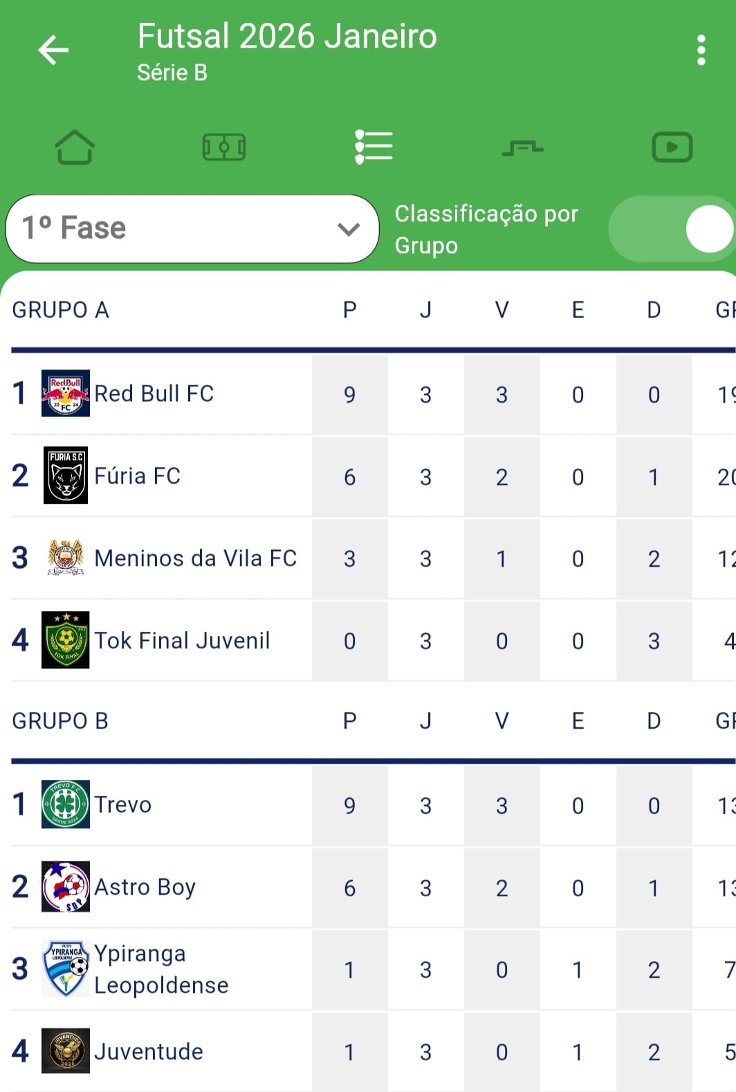 ​TERMINOU A PRIMEIRA FASE DO CAMPEONATO DE FUTSAL DE LEOPOLDO DE BULHÕES
