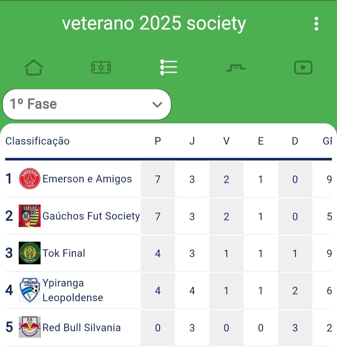 ​HOJE TEM A ÚLTIMA RODADA DA PRIMEIRA FASE DO CAMPEONATO DE VETERANOS