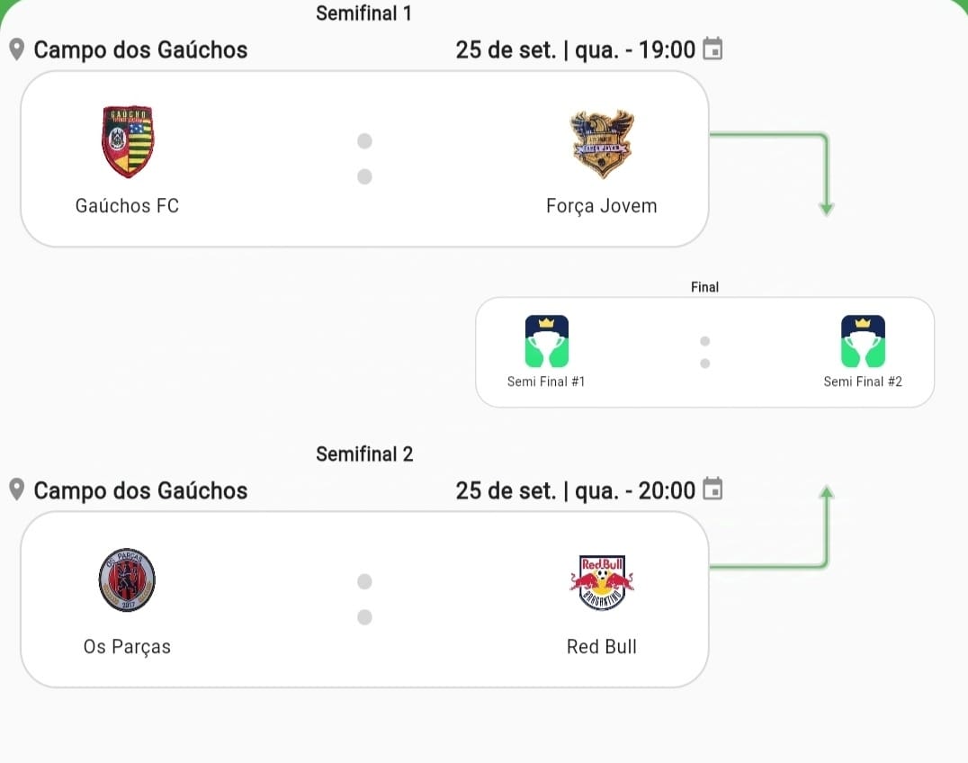 ​HOJE TEM AS SEMIFINAIS DO CAMPEONATO DE FUTEBOL SOCEYTE DE LEOPOLDO DE BULHÕES