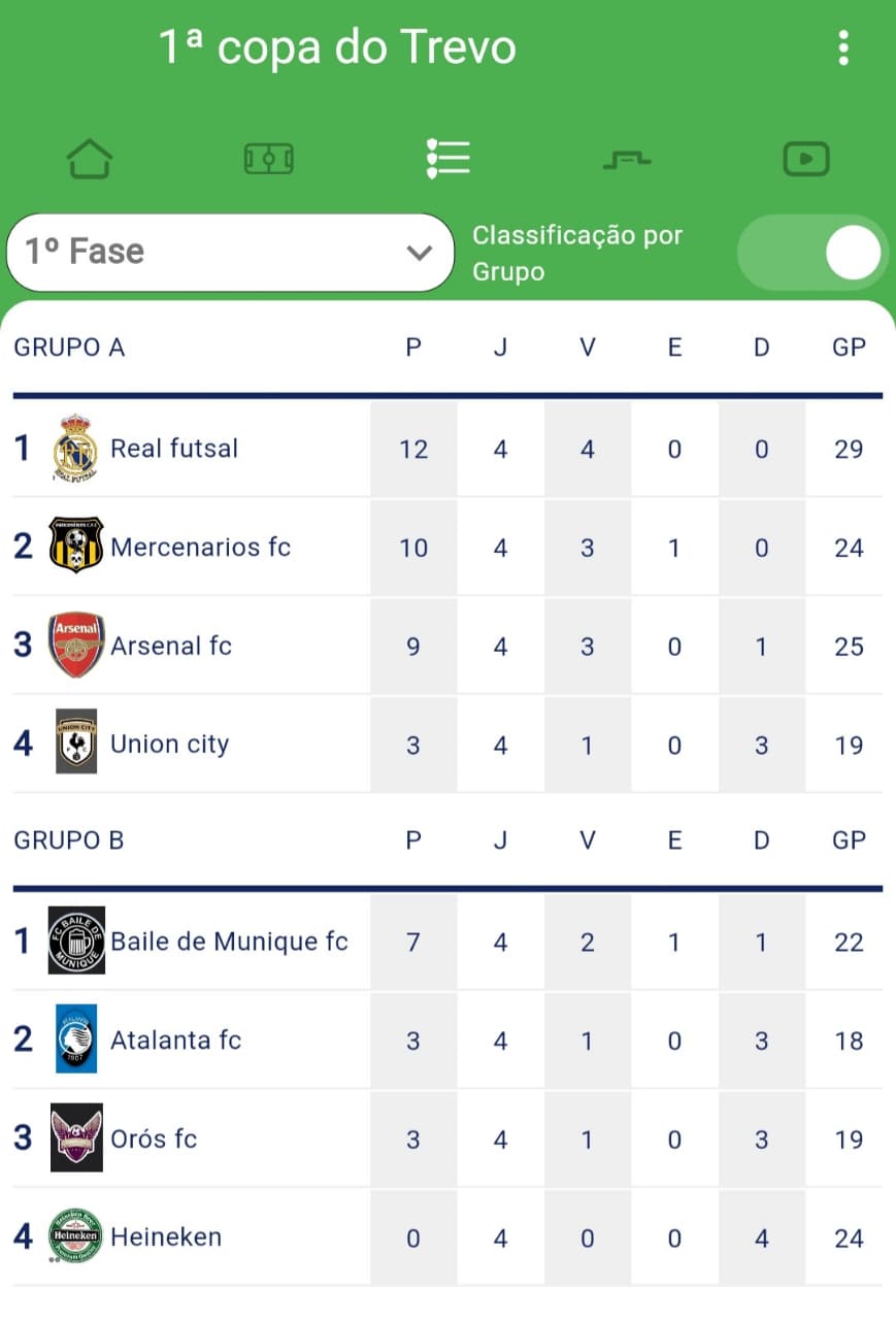 ​TEM CONTINUIDADE A PRIMEIRA COPA TREVO